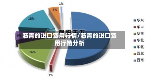沥青的进口费用行情/沥青的进口费用行情分析