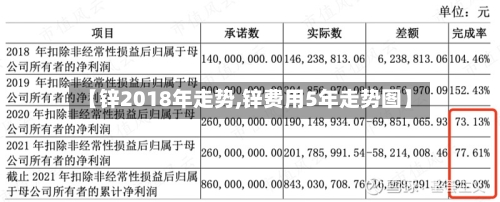 【锌2018年走势,锌费用5年走势图】
