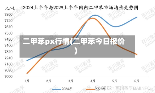 二甲苯px行情(二甲苯今日报价)-第2张图片