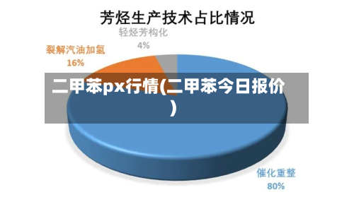 二甲苯px行情(二甲苯今日报价)
