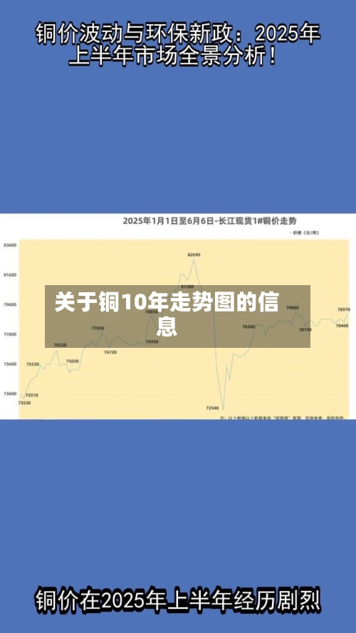 关于铜10年走势图的信息