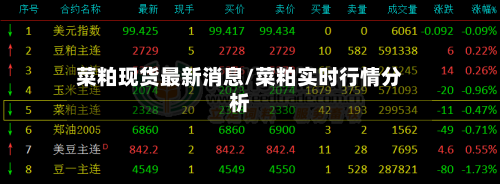 菜粕现货最新消息/菜粕实时行情分析