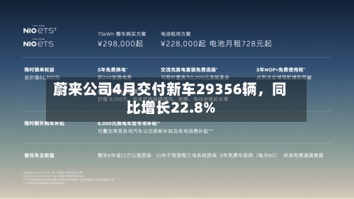 蔚来公司4月交付新车29356辆，同比增长22.8%