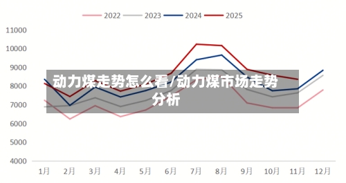 动力煤走势怎么看/动力煤市场走势分析