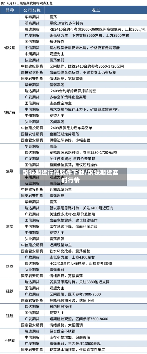 钢铁期货行情软件下载/钢铁期货实时行情-第2张图片