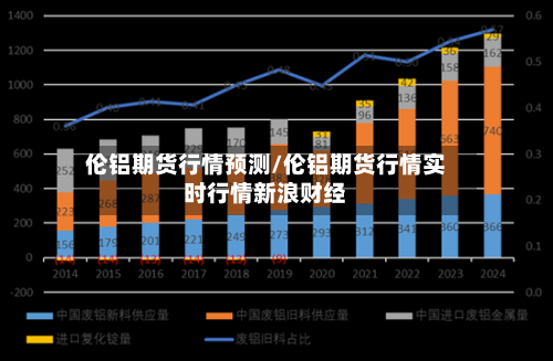 伦铝期货行情预测/伦铝期货行情实时行情新浪财经-第3张图片