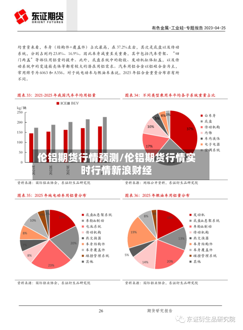 伦铝期货行情预测/伦铝期货行情实时行情新浪财经-第2张图片