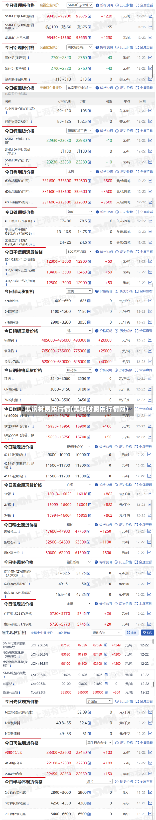黑钢材费用行情(黑钢材费用行情网)