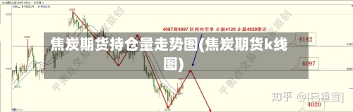 焦炭期货持仓量走势图(焦炭期货k线图)