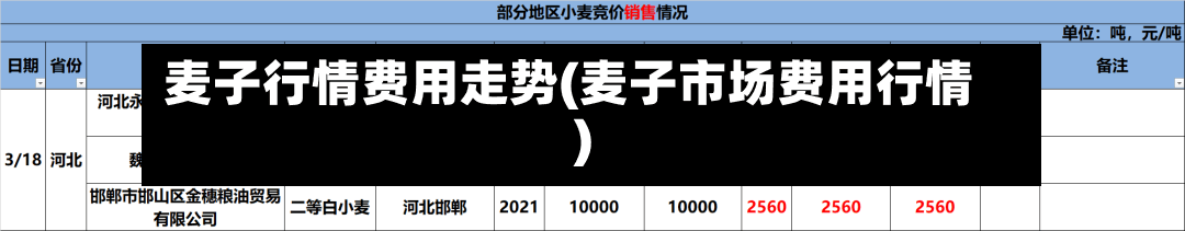 麦子行情费用走势(麦子市场费用行情)