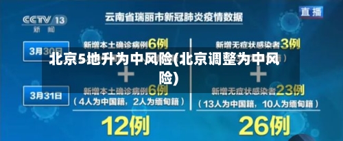 北京5地升为中风险(北京调整为中风险)