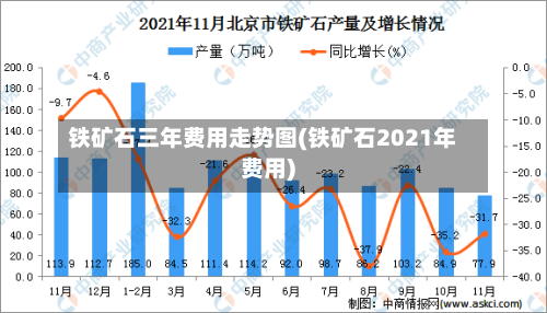 铁矿石三年费用走势图(铁矿石2021年费用)