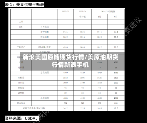 新浪美国原糖期货行情/美原油期货行情新浪手机