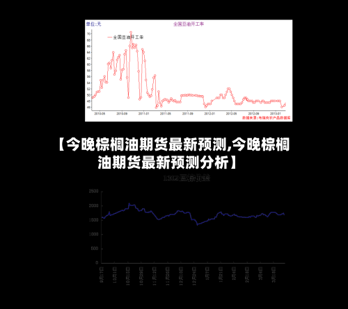 【今晚棕榈油期货最新预测,今晚棕榈油期货最新预测分析】