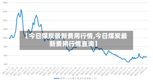 【今日煤炭最新费用行情,今日煤炭最新费用行情查询】