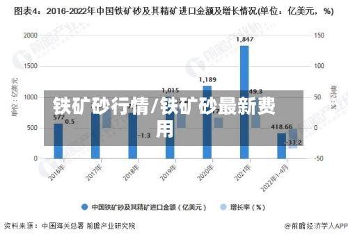 铁矿砂行情/铁矿砂最新费用