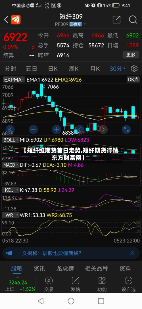 【短纤维期货首日走势,短纤期货行情东方财富网】