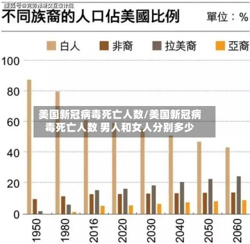 美国新冠病毒死亡人数/美国新冠病毒死亡人数 男人和女人分别多少