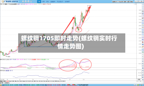 螺纹钢1705即时走势(螺纹钢实时行情走势图)