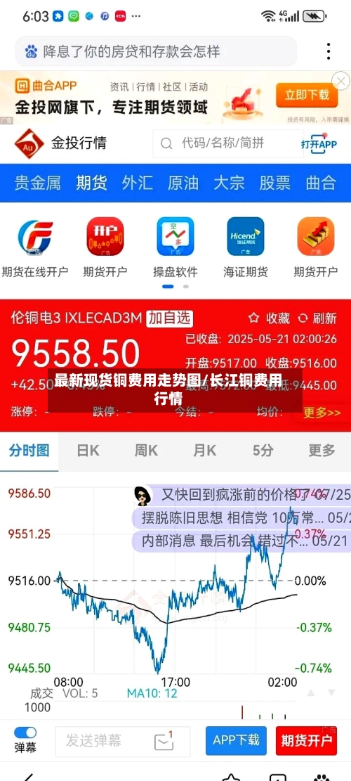 最新现货铜费用走势图/长江铜费用行情-第2张图片
