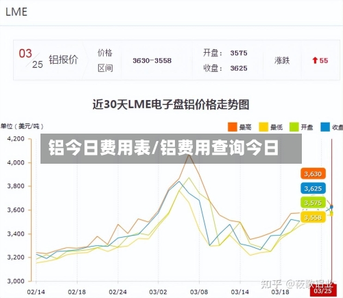 铝今日费用表/铝费用查询今日