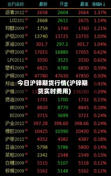 今日沪锌期货行情(沪锌期货实时费用)