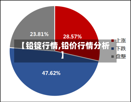 【铅锭行情,铅价行情分析】