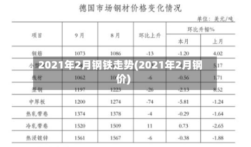 2021年2月钢铁走势(2021年2月钢价)