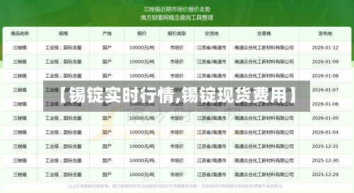 【锡锭实时行情,锡锭现货费用】