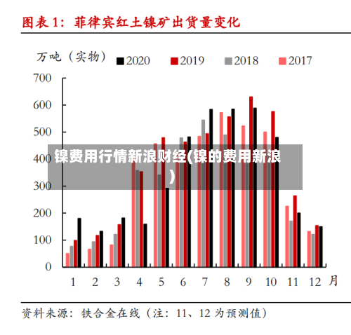 镍费用行情新浪财经(镍的费用新浪)-第3张图片