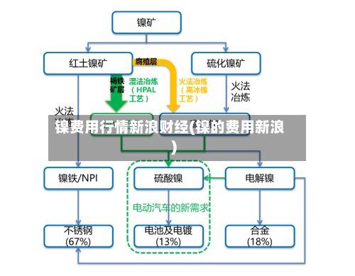 镍费用行情新浪财经(镍的费用新浪)