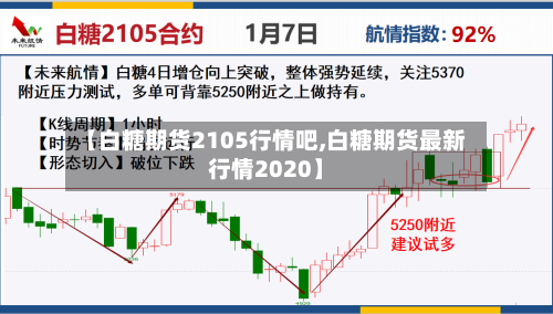 【白糖期货2105行情吧,白糖期货最新行情2020】