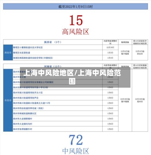 上海中风险地区/上海中风险范围