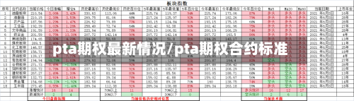 pta期权最新情况/pta期权合约标准