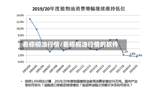 看棕榈油行情/看棕榈油行情的软件