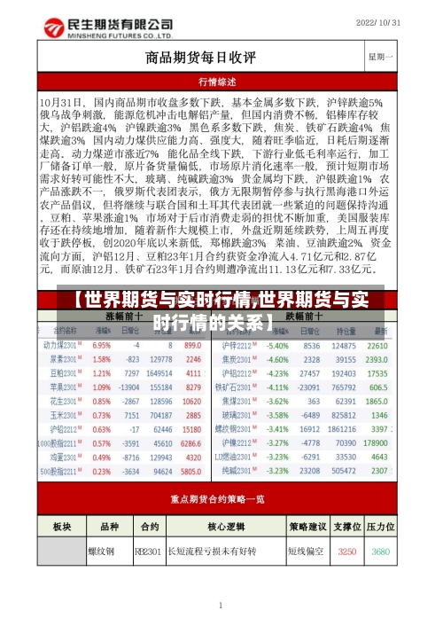 【世界期货与实时行情,世界期货与实时行情的关系】