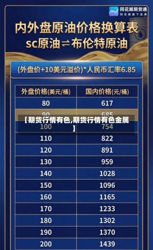 【期货行情有色,期货行情有色金属】