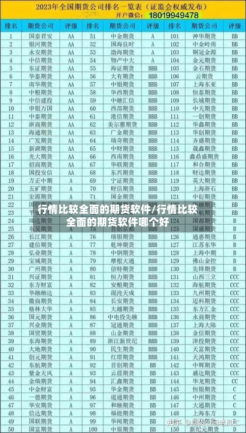 行情比较全面的期货软件/行情比较全面的期货软件哪个好