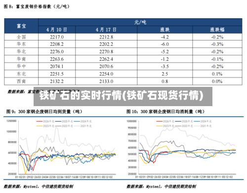 铁矿石的实时行情(铁矿石现货行情)