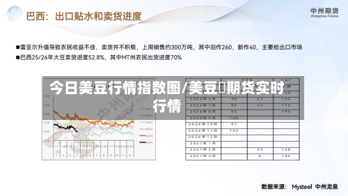 今日美豆行情指数图/美豆粨期货实时行情-第2张图片