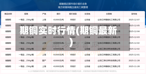 期铜实时行情(期铜最新)-第3张图片