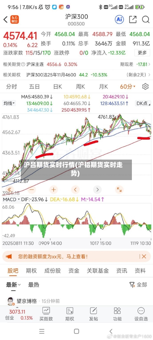 沪吕期货实时行情(沪铝期货实时走势)