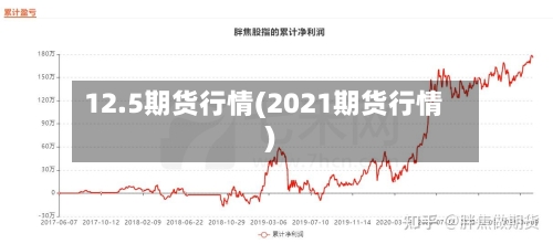 12.5期货行情(2021期货行情)