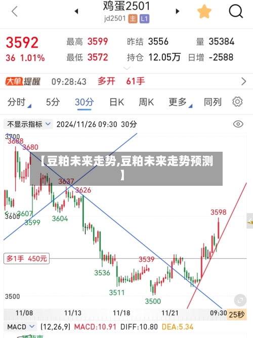 【豆粕未来走势,豆粕未来走势预测】