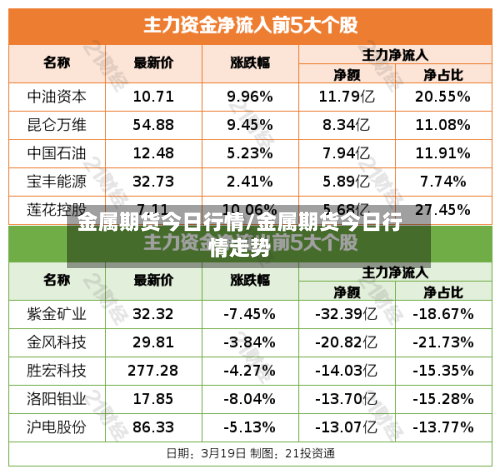 金属期货今日行情/金属期货今日行情走势