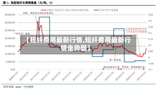 【短纤费用最新行情,短纤费用最新行情走势图】