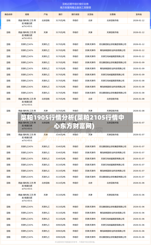菜粕1905行情分析(菜粕2105行情中心东方财富网)