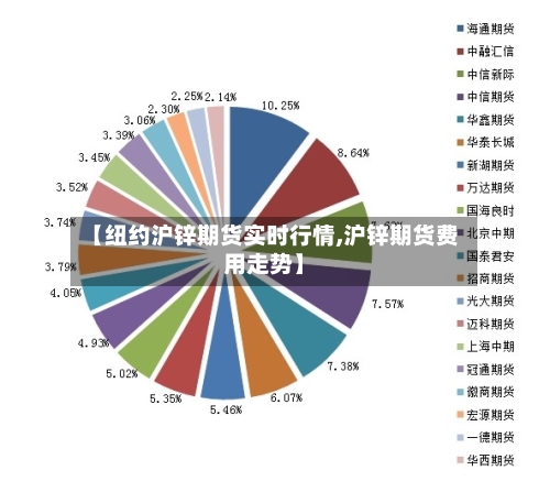 【纽约沪锌期货实时行情,沪锌期货费用走势】