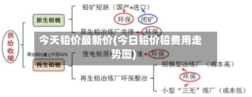今天铅价最新价(今日铅价铅费用走势图)