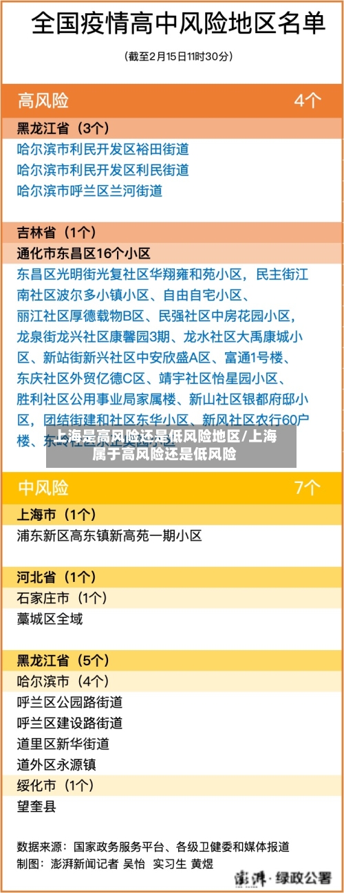 上海是高风险还是低风险地区/上海属于高风险还是低风险